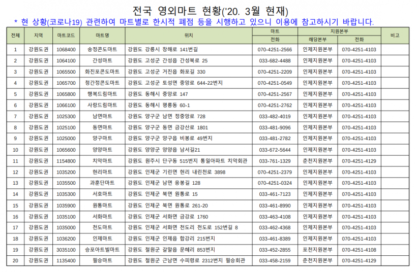 국가유공자등 전국 군부대 영외PX WA마트 이용방법 및 주소록