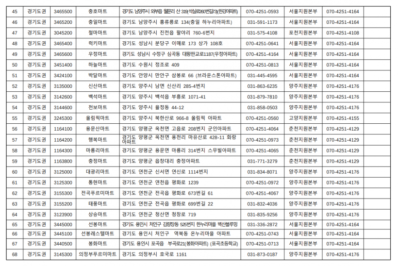 국가유공자등 전국 군부대 영외PX WA마트 이용방법 및 주소록