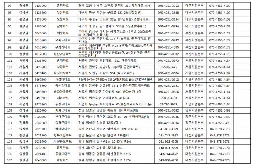 국가유공자등 전국 군부대 영외PX WA마트 이용방법 및 주소록