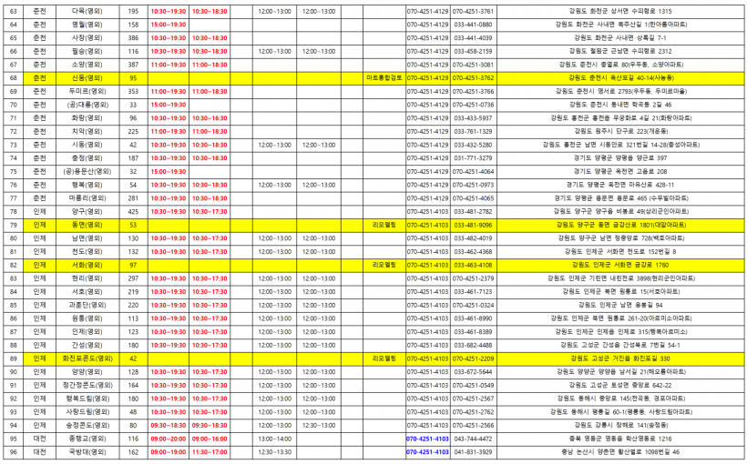국가유공자, 보훈가족 장병들의 전국 군부대 영외PX WA마트 군휴양시설 이용방법 및 주소록