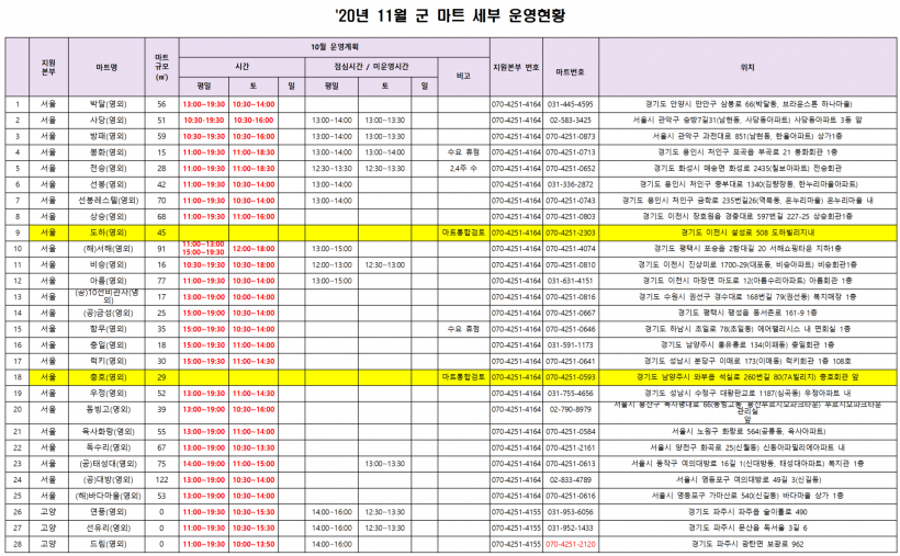 국가유공자, 보훈가족 장병들의 전국 군부대 영외PX WA마트 군휴양시설 이용방법 및 주소록